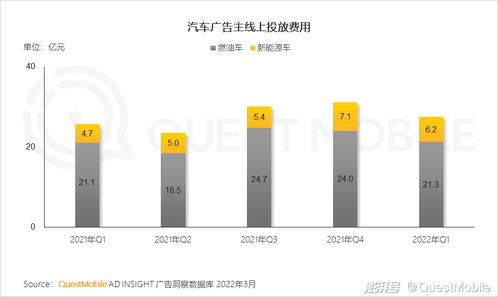 一季度移動(dòng)互聯(lián)網(wǎng)增長(zhǎng)迎來小高峰，用戶時(shí)長(zhǎng)增速重回兩位數(shù)軌道